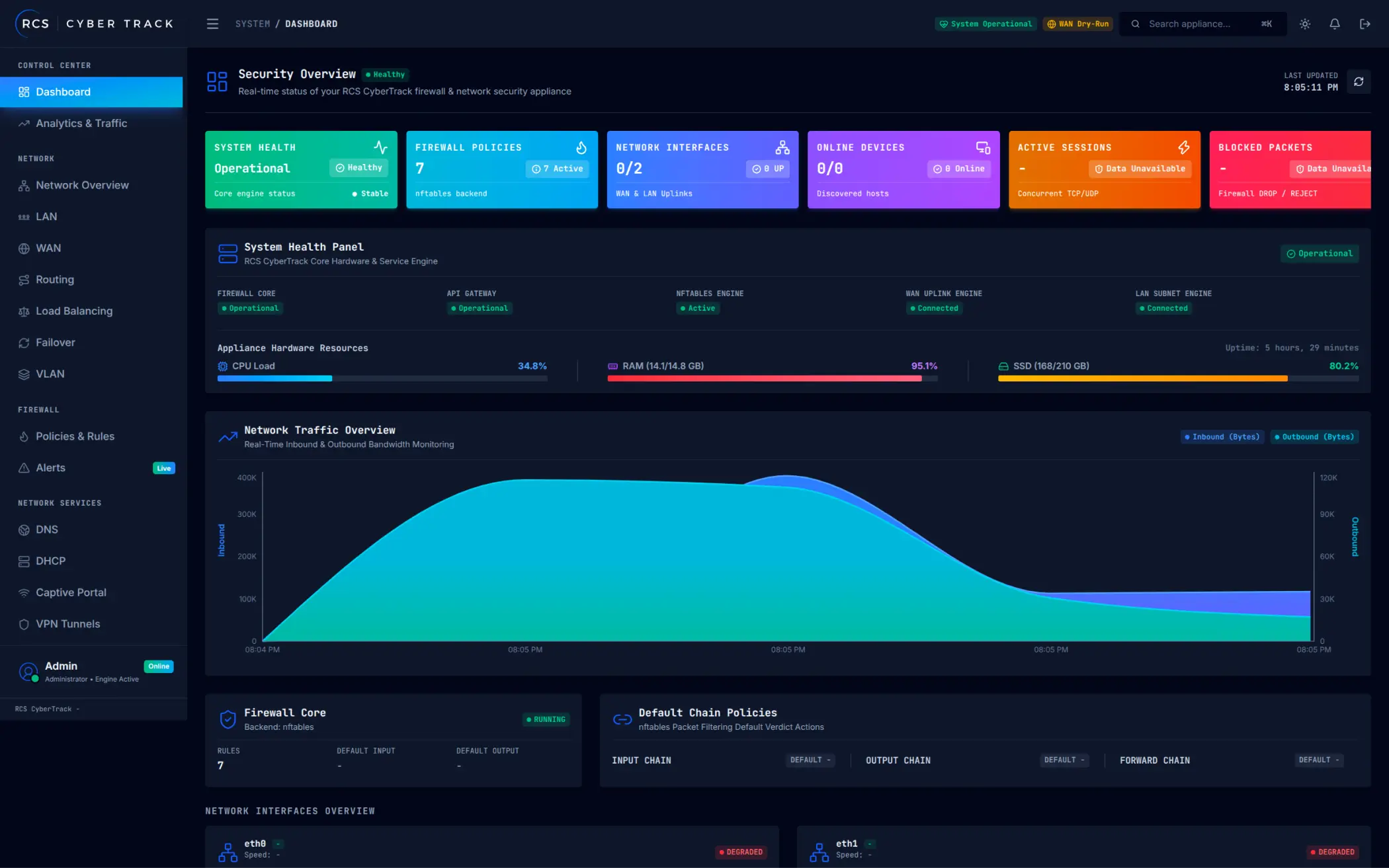 RCS CyberTrack - Cybersecurity Firewall SaaS